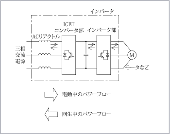 第5図　回生制動による方法（対策後）