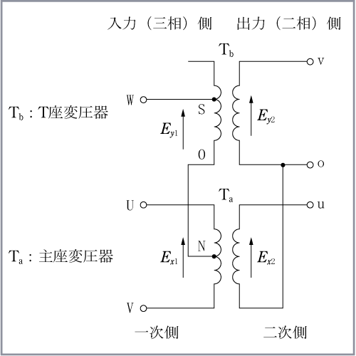 第1図　単相変圧器2台によるスコット結線