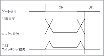 第1図　事例1（IGBT制御に関する想定）