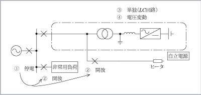 第3図　事例3（単独時の応動についての想定）