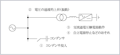 第5図　事例5（近傍の系統でなんらかの操作時の想定）