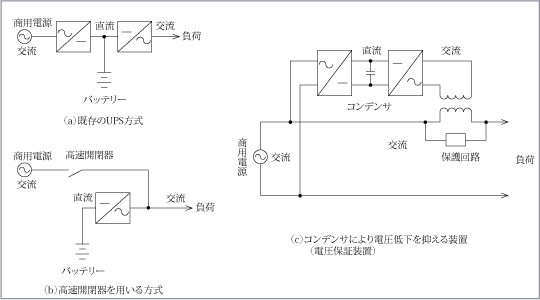 第3図　瞬時電圧低下対策（最近の事例）