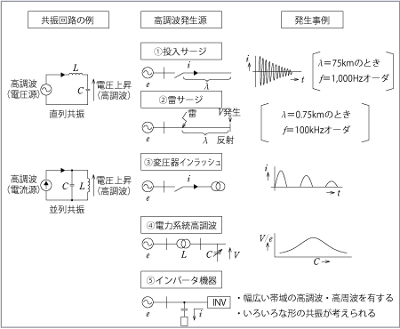 第3図　トラブル発生時の共通的メカニズム