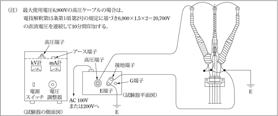 第2図　引込みケーブルなどの直流絶縁耐力試験例