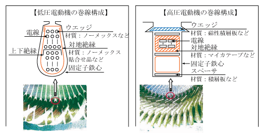 第2図