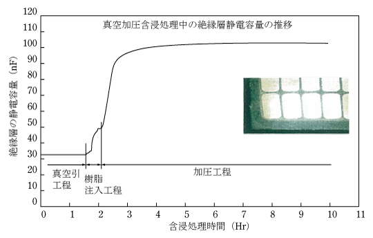 第5図