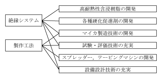 第6図