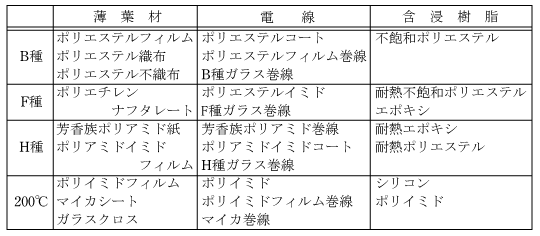 第2表