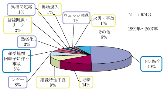 第1図