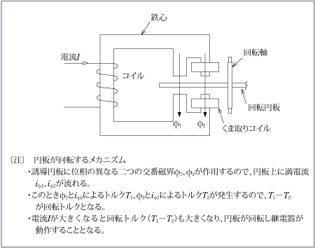 第1図　誘導円板形過電流継電器の原理