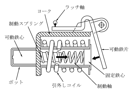 第5図　完全電磁式引外し装置