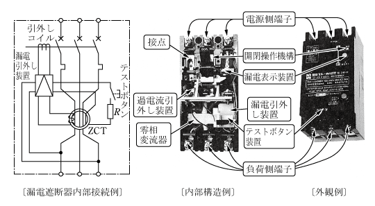 第1図　漏電遮断器の構成部品