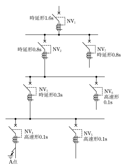 第4図　時延形の協調系統例