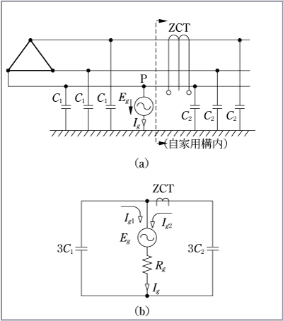 第5図　地絡電流の分流