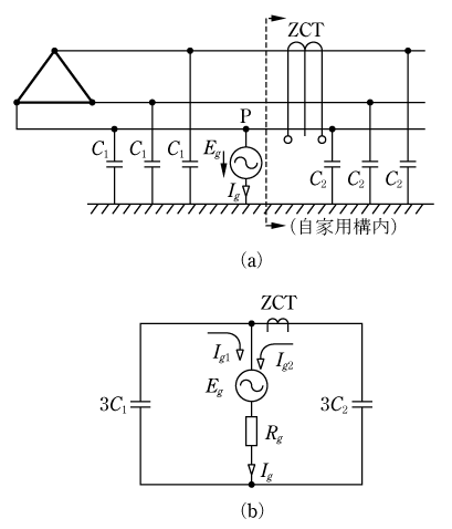 第2図　地絡電流の分流