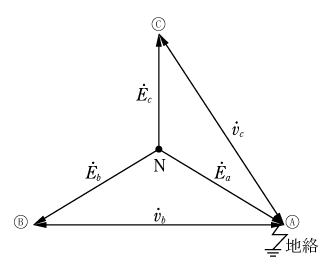 第3図　1線地絡時のベクトル図