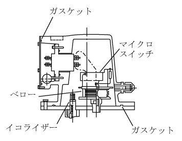 第7図　衝撃ガス圧継電器