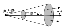 第2図　光度の概念