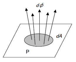 第5図　光束発散度