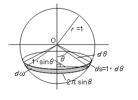 第7図　<i>dω</i>と<i>dθ</i>