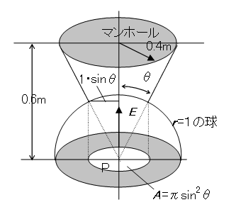 第13図　立体角投射法の例題