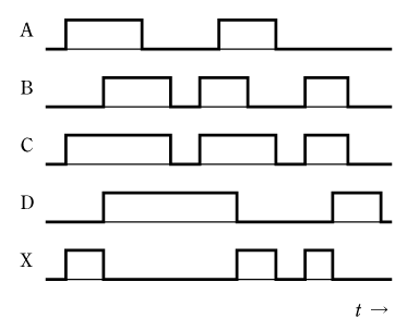 第4図　タイムチャート