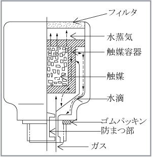 第2図　触媒栓