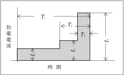 第8図　負荷特性