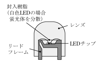 第5図　砲弾型