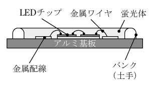 第7図　チップオンボード