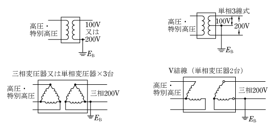 B種設置工事の例