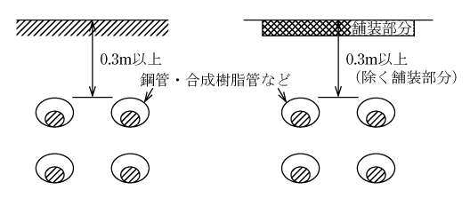 第2図　管路式地中電線路の施設例