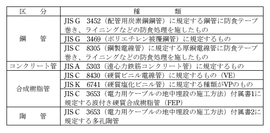 第5表　地中に施設する管材料の種類