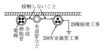 第5図　