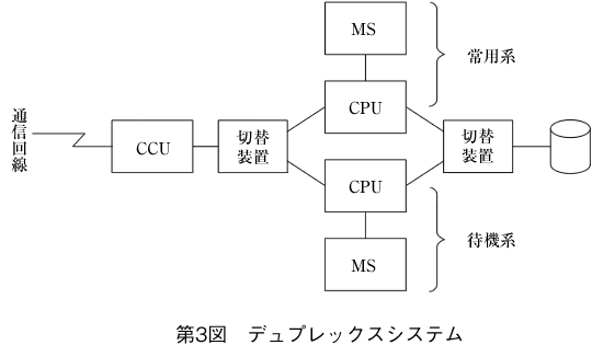 第3図 デュプレックスシステム