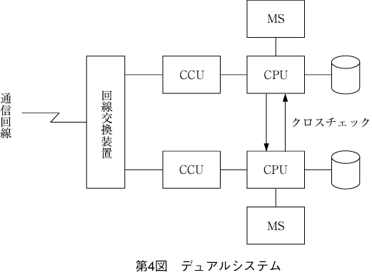 第4図 デュアルシステム