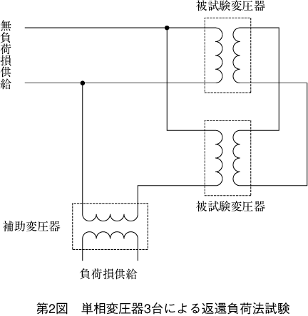 第2図 単相変圧器3台による返還負荷法試験