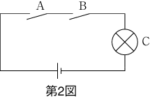 第2図