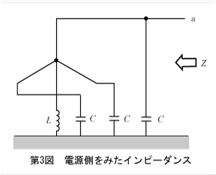 第3図　電源側をみたインピーダンス