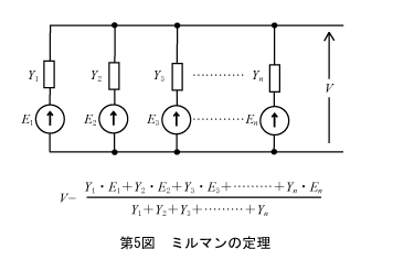 第5図　ミルマンの定理