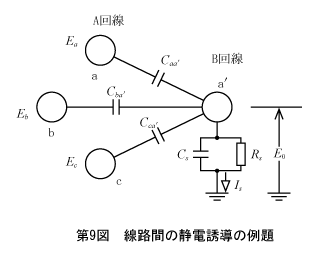 第9図　線路間の静電誘導の例題