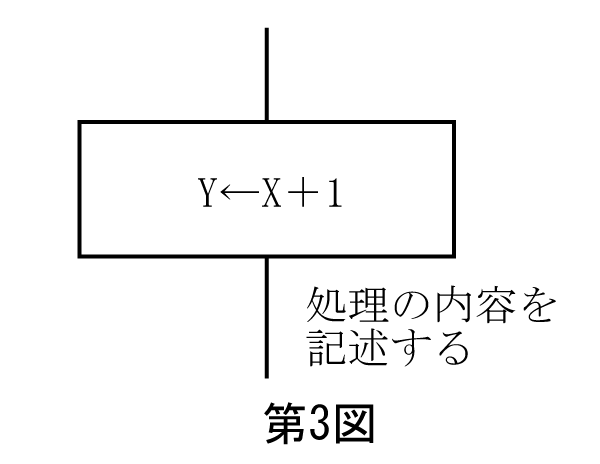 第3図　