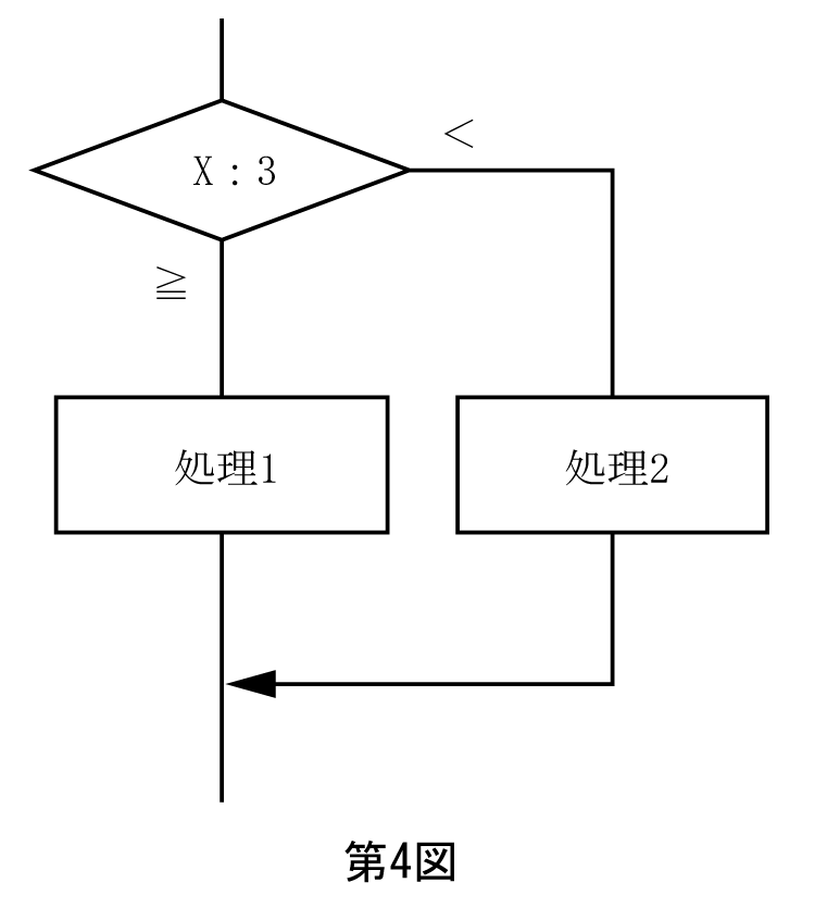 第4図　