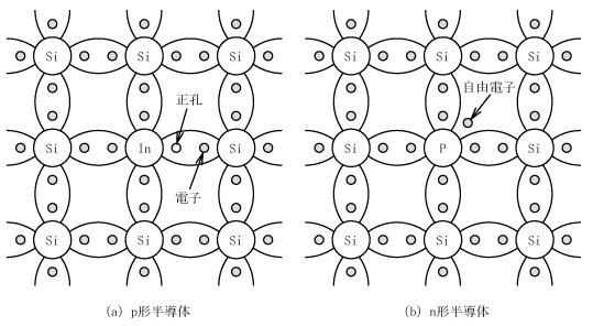 第1図　半導体の結晶構造