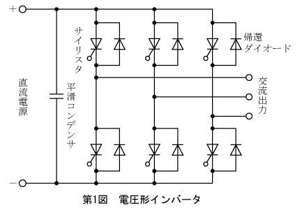 第1図　電圧計インバータ