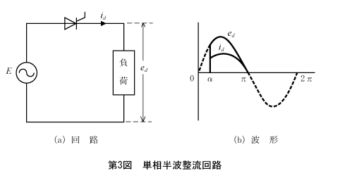 第3図　単相半波整流回路