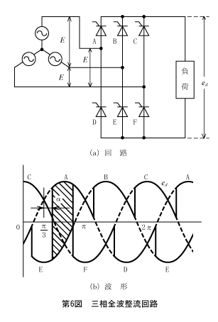 第6図　三相全波整流回路