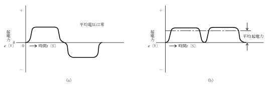 第5図　発生電圧と波形