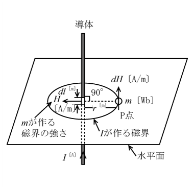 第11図　電磁力