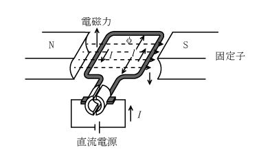 第12図　直流電動機の構造